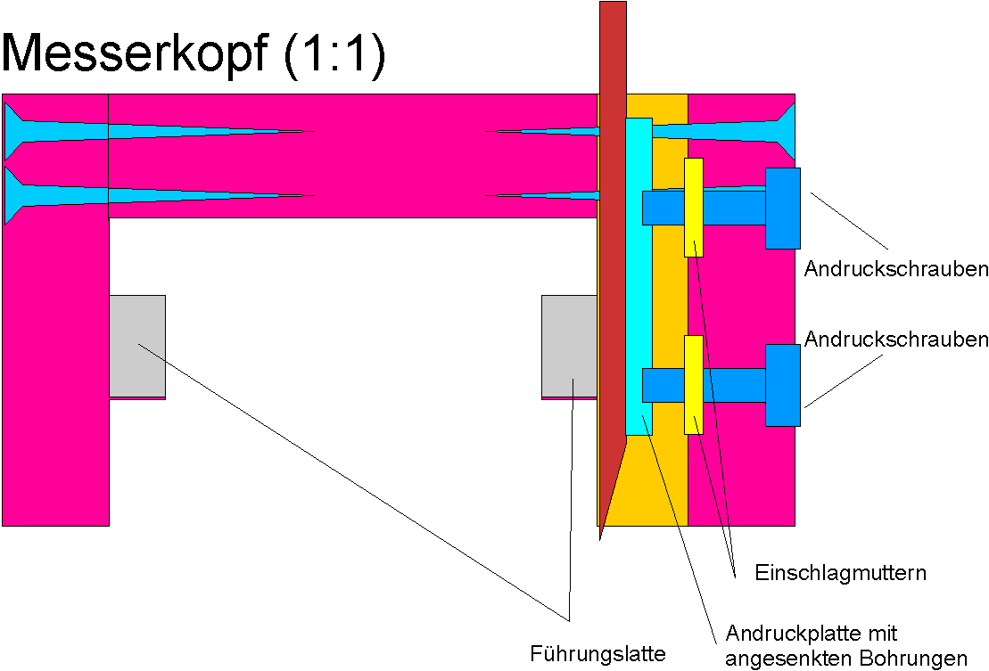 Profil des Messerkopfes im Detail (1:1) 
