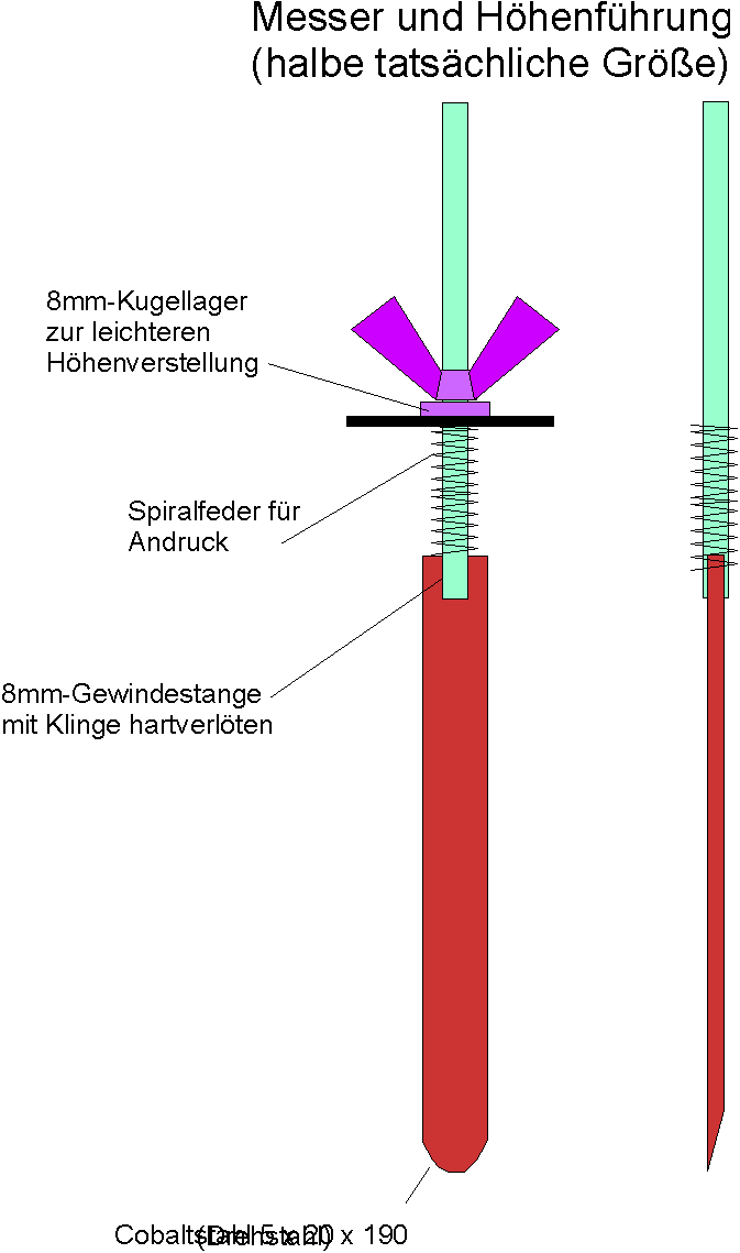 Die Klinge aus Cobaltstahl 
